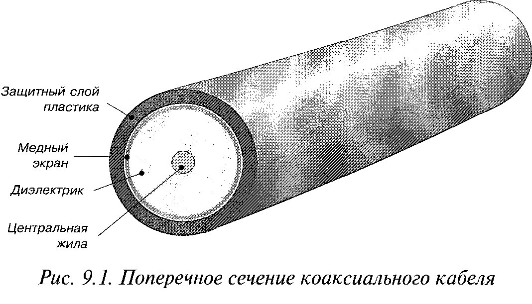 Выбор кабеля для системы видеонаблюдения