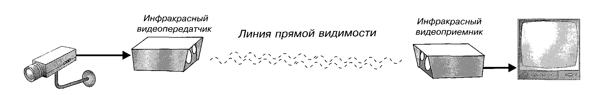 Передача видеосигнала по витой паре