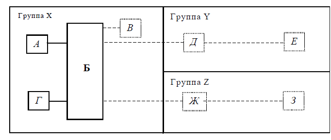 Технические средства