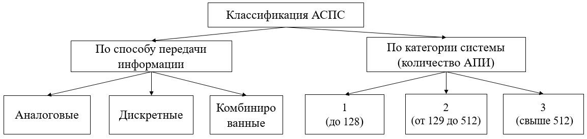 Технические средства